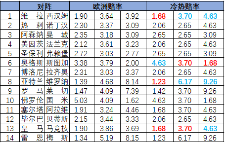 冷热指数