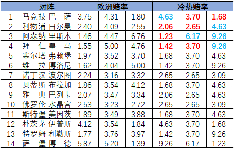 冷热指数