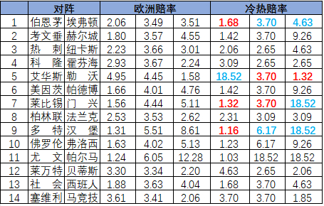 冷热指数