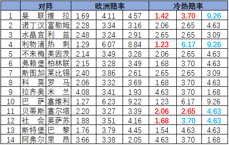 冷热指数