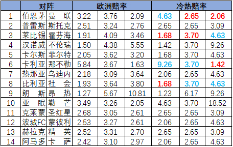 冷热指数