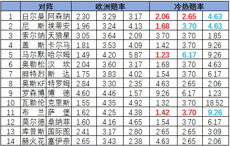 冷热指数
