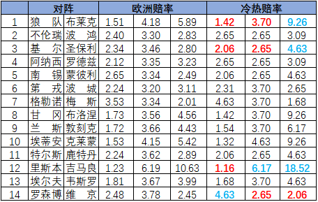 冷热指数