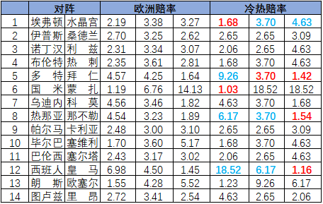 冷热指数
