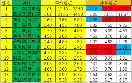 贝林厄姆：羡慕登贝莱的双足能力 希望丹泽尔-华盛顿能扮演我