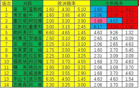 [新浪彩票]足彩24123期冷热指数：塞维利亚不败