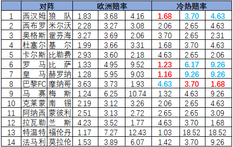 冷热指数
