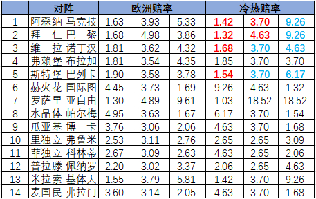 冷热指数