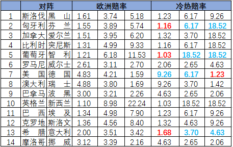 冷热指数