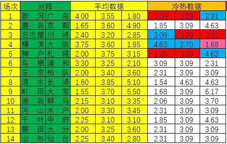 农心杯选拔赛柯洁获胜 杨鼎新谢尔豪争夺最后名额