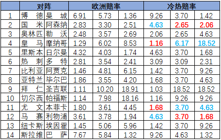 冷热指数
