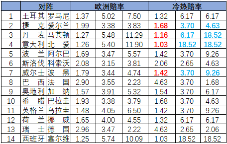 冷热指数