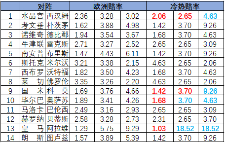 冷热指数