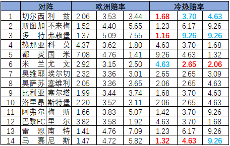 冷热指数