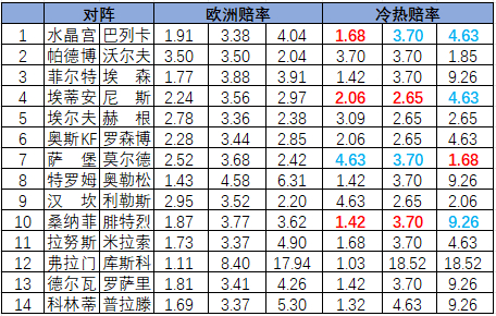 冷热指数