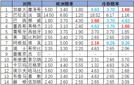 冷热指数