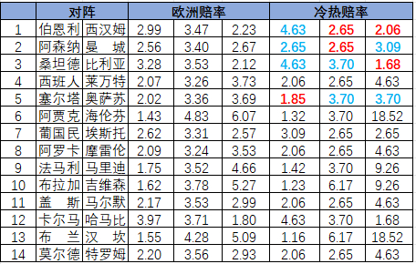 冷热指数