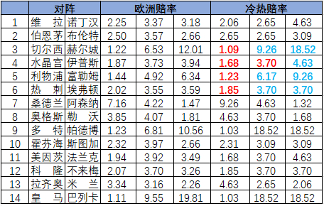 冷热指数