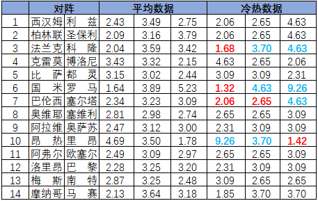 冷热指数