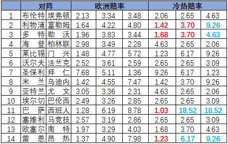 冷热指数