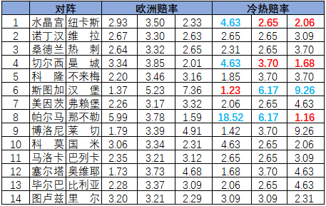 冷热指数