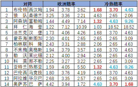 冷热指数