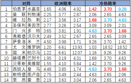 冷热指数