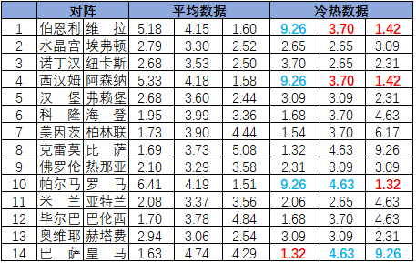冷热指数