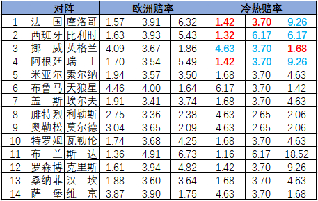 冷热指数