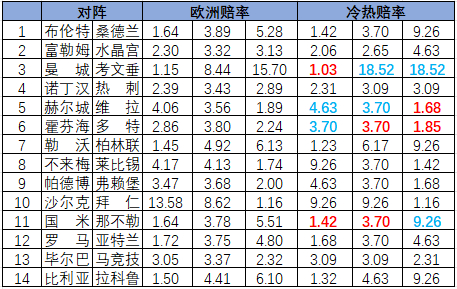 冷热指数