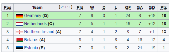 荷兰晋级欧洲杯正赛