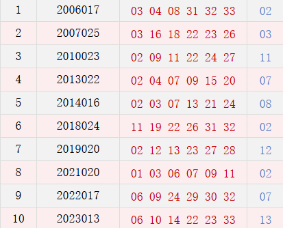 阴历正月十七开奖号码汇总