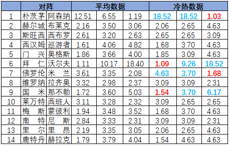 冷热指数