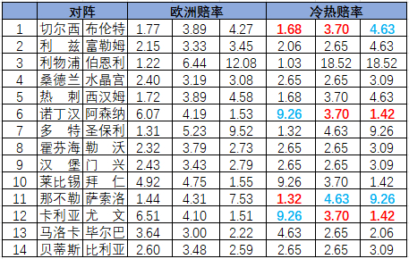 冷热指数