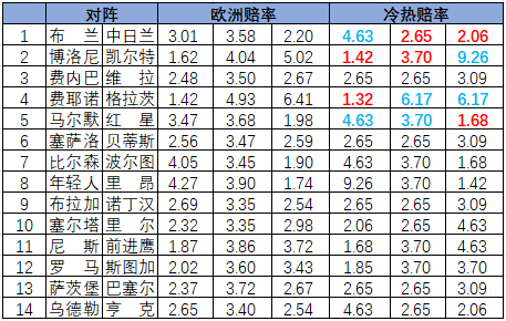 冷热指数