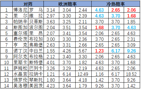 冷热指数