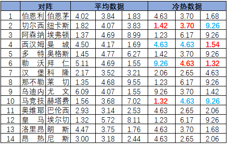 冷热指数