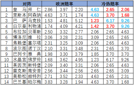 冷热指数