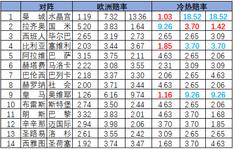 冷热指数
