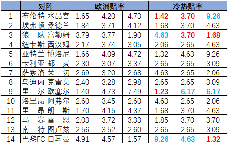 冷热指数