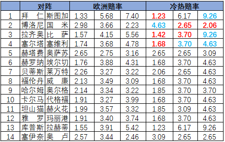 冷热指数