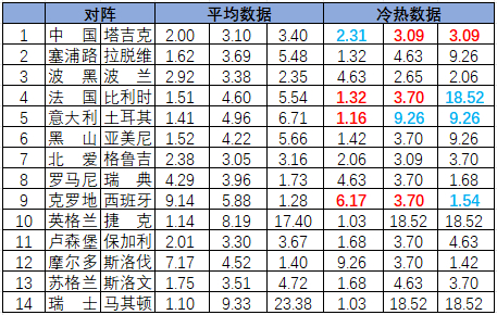 冷热指数