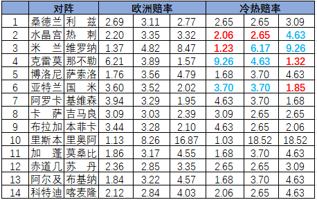 冷热指数