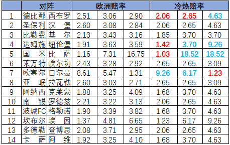 冷热指数