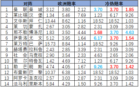 冷热指数