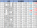 [新浪彩票]足彩26076期冷热指数：海登海姆看主胜