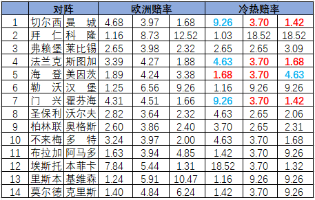冷热指数