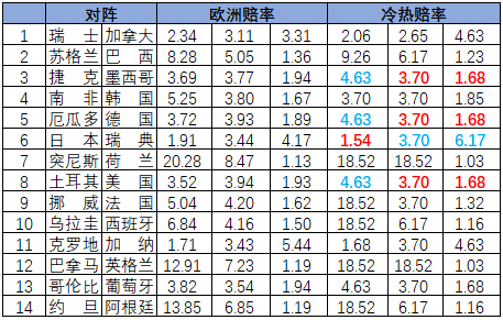 冷热指数