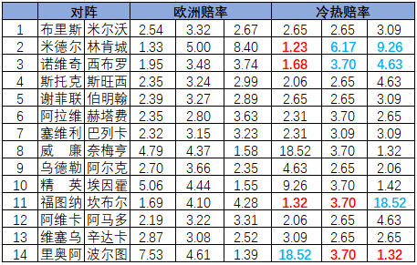 冷热指数