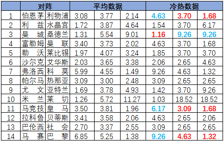冷热指数